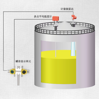 储罐计量系统.jpg