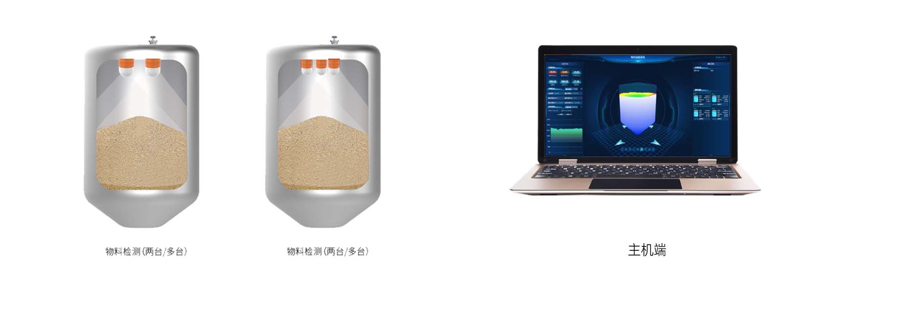 六福3D雷达料位计.jpg